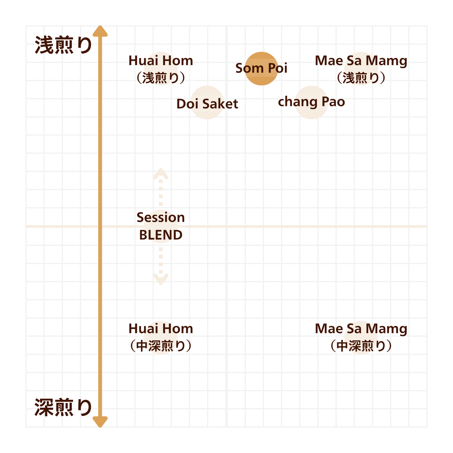 Som Poi Village(ソムポイ村)