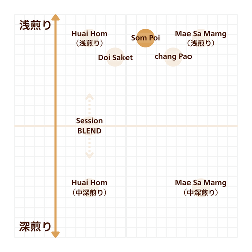 Som Poi Village(ソムポイ村)