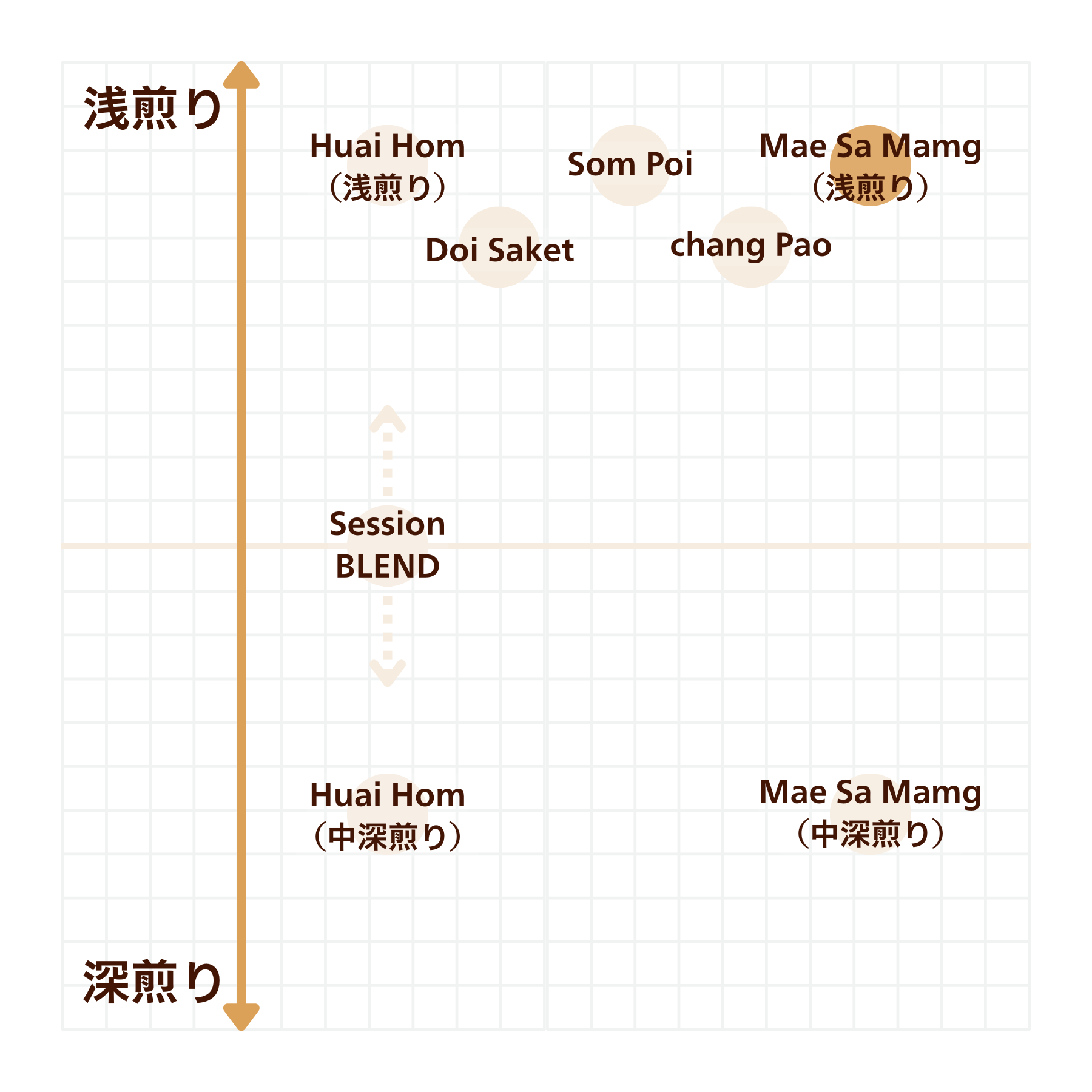 Mae Sa Mamg（メッサ・メング）- 浅煎り